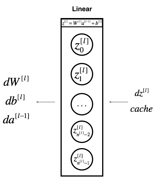 linearback_kiank