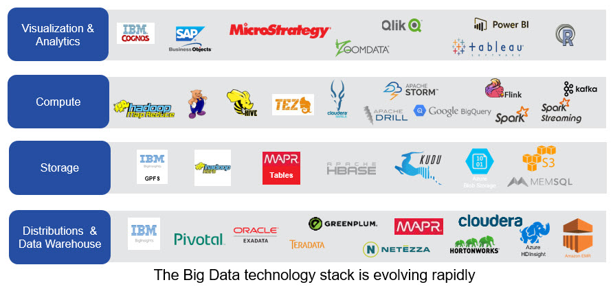 Big-Data-Stack