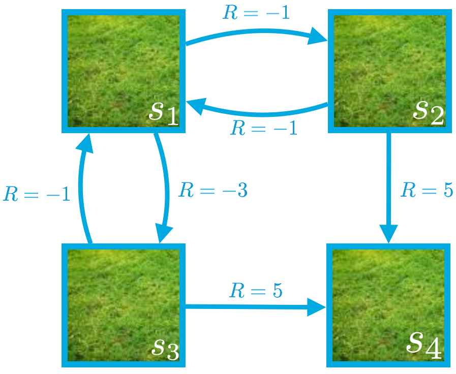 iterative_method